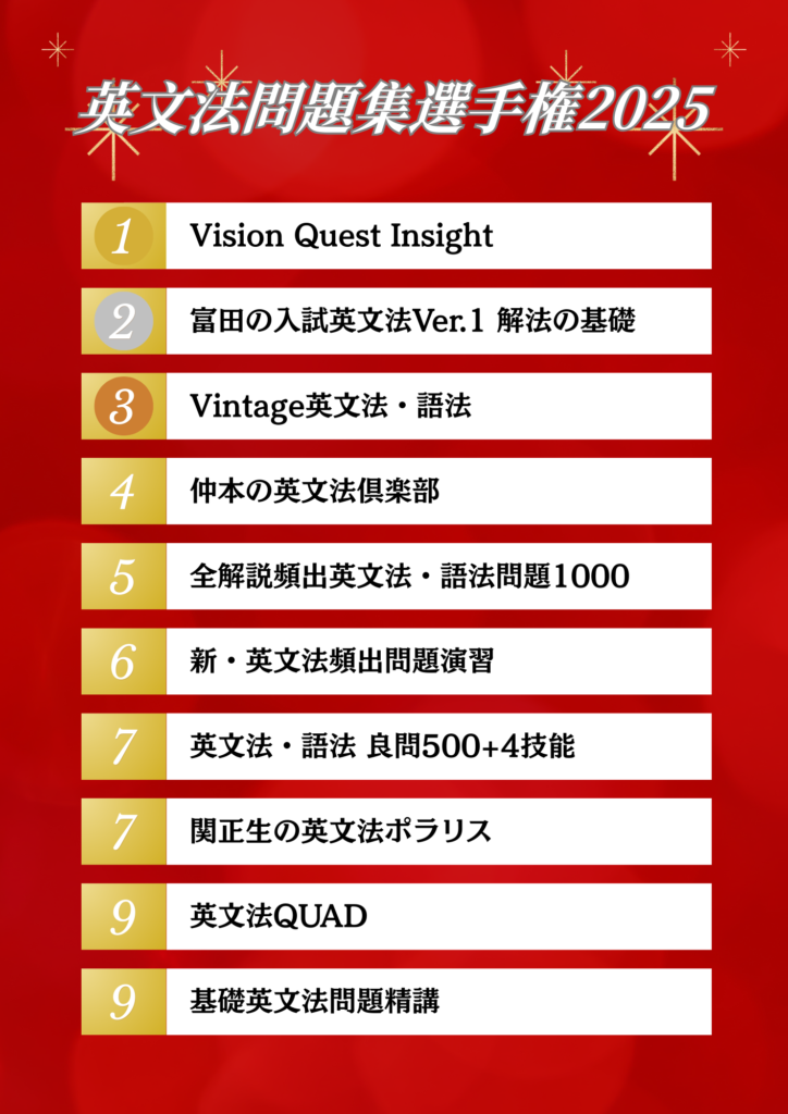 英文法問題集選手権2025
1位Vision Quest Insight
2位富田の入試英文法　Ver.1 解法の基礎
3位Vintage英文法・語法
4位仲本の英文法倶楽部
5位全解説頻出英文法・語法問題1000
6位新・英文法頻出問題演習
7位関正生の英文法ポラリス
7位英文法・語法 良問500+4技能
9位基礎英文法問題精講
9位英文法QUAD